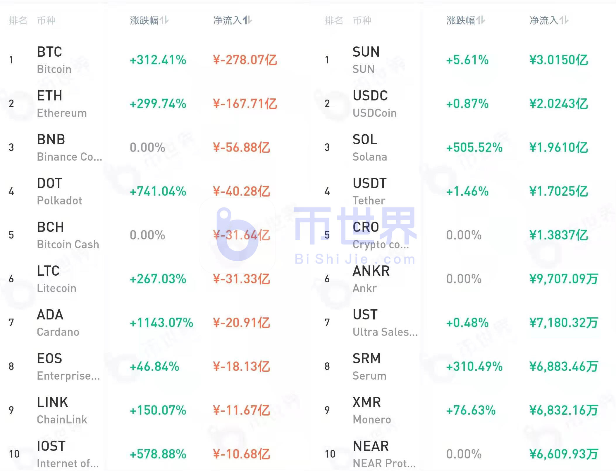 【货币阅读周刊】BTC未确认交易接近历史峰值，价格触及关键支撑2