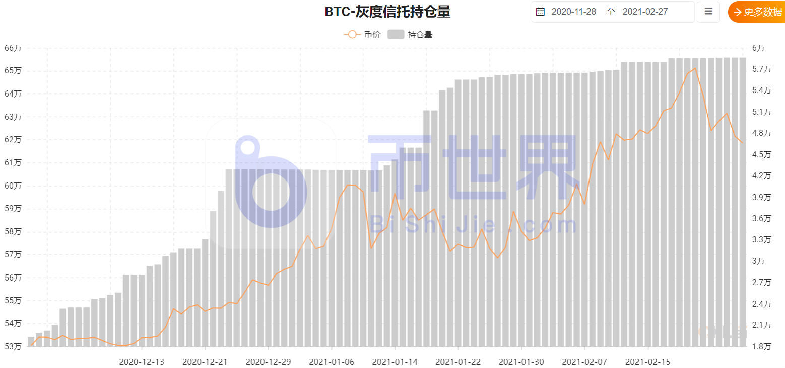 【货币阅读周刊】BTC未确认交易接近历史峰值，价格触及关键支撑3