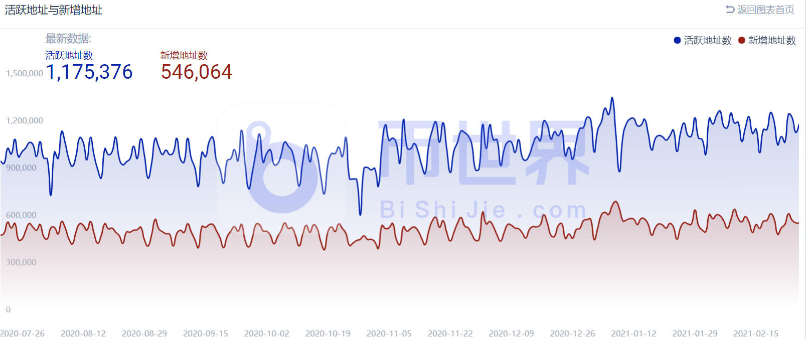 【货币阅读周刊】BTC未确认交易接近历史峰值，价格触及关键支撑5