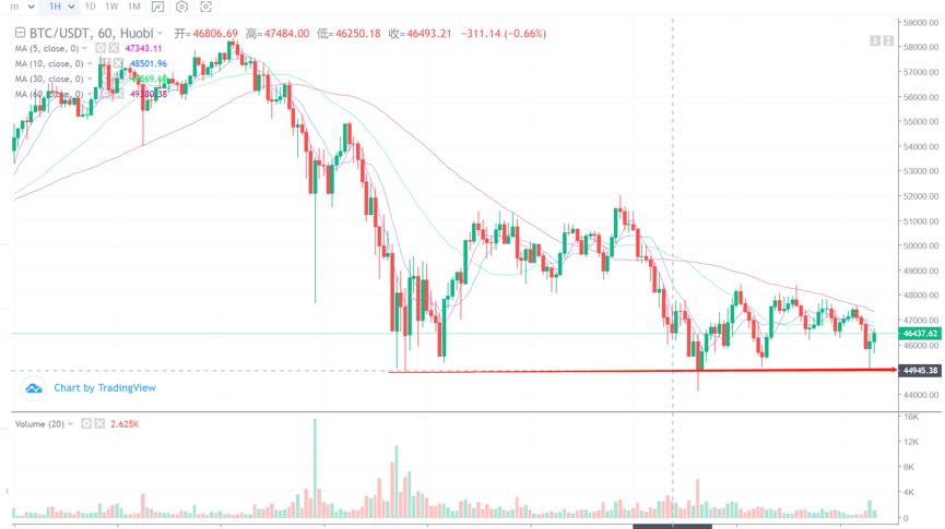 [分析师展望后市]本月最多可再跌13个小时，等待3月开花