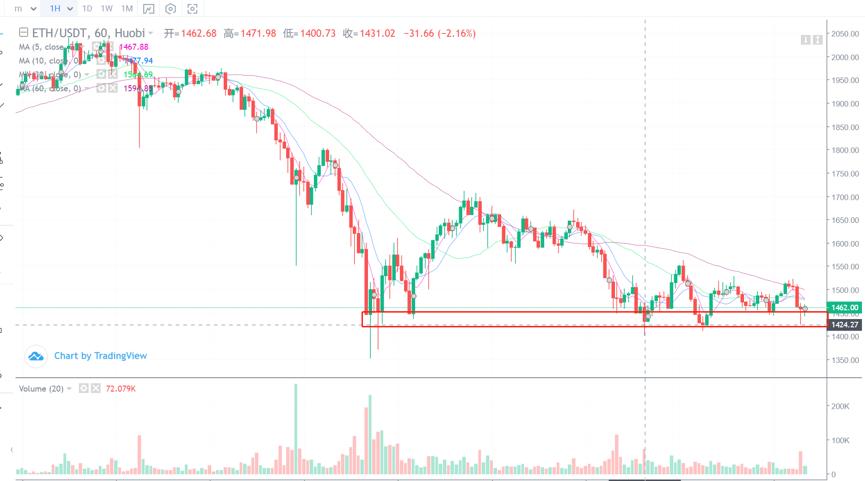 [分析师展望后市]本月最多可再跌13个小时，等待3月开花1