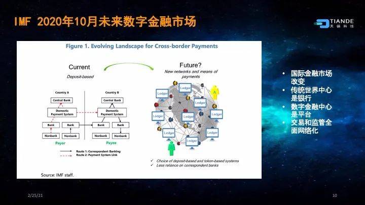 蔡维德：新型货币战争的起源、布局、现况7