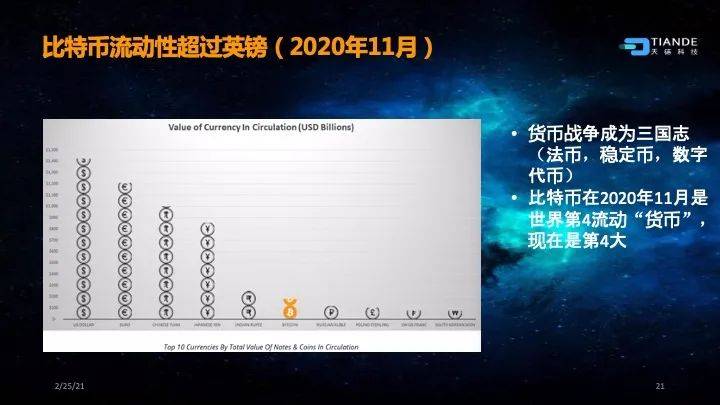 蔡维德：新型货币战争的起源、布局、现况15