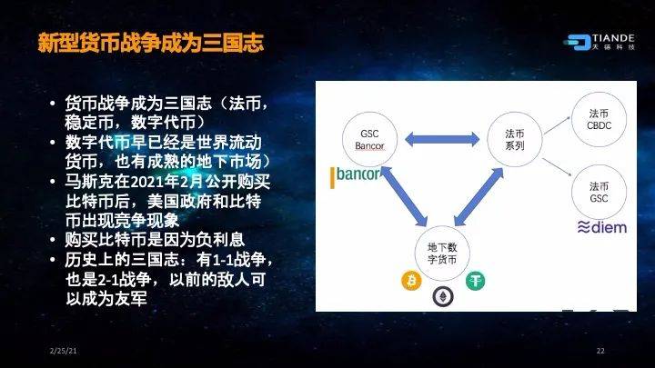 蔡维德：新型货币战争的起源、布局、现况16