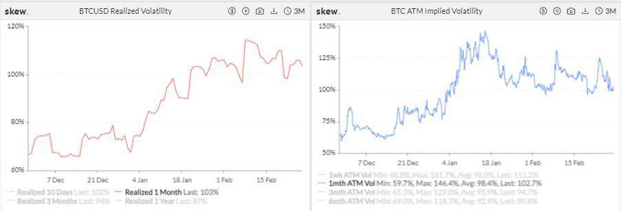 资金离场观望，但本周 CME ETH 期货日均交易量超 1 亿美元 | 加密衍生品周报9