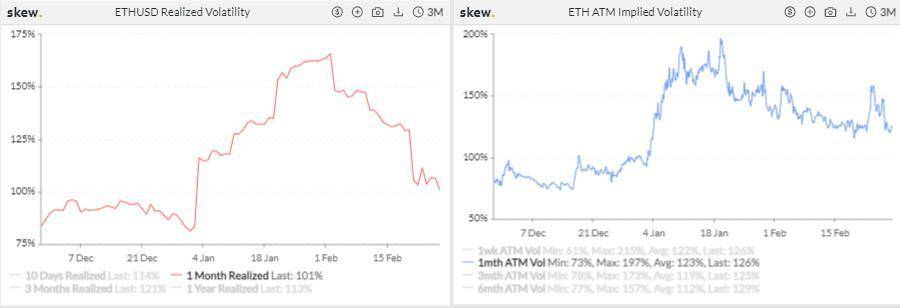 资金离场观望，但本周 CME ETH 期货日均交易量超 1 亿美元 | 加密衍生品周报10