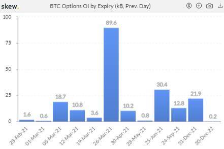 资金离场观望，但本周 CME ETH 期货日均交易量超 1 亿美元 | 加密衍生品周报11