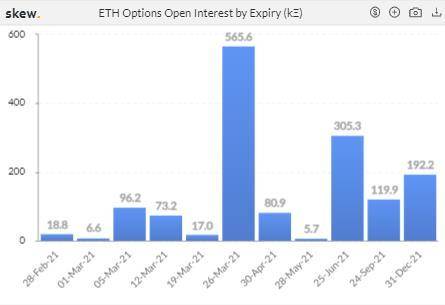 资金离场观望，但本周 CME ETH 期货日均交易量超 1 亿美元 | 加密衍生品周报12