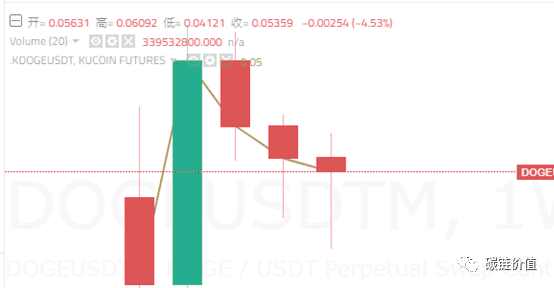 很多笑话都成真了，比如狗钱2