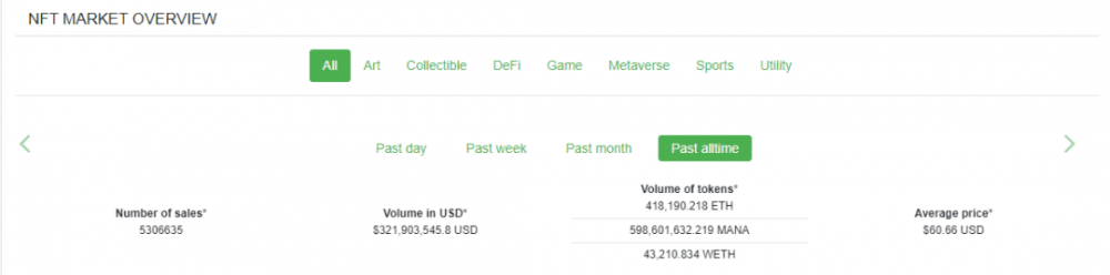 智能链流量增长点:NFT游戏赛道蓄势待发 智能链流量增长点:NFT游戏赛道蓄势待发