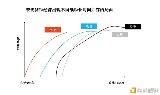朱嘉明：从交子到数字货币的文明传承4