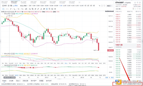 八哥币圈： 2/28ETH空单策略完美获利85个点 利润是检验实力的唯一标准1