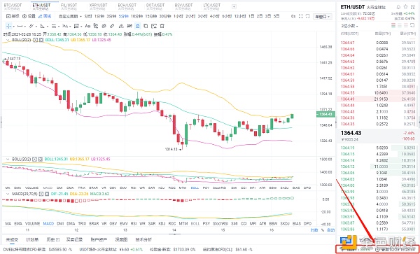 做多货币：2/28eth空单完美获利88点，只要你想一定能成功1