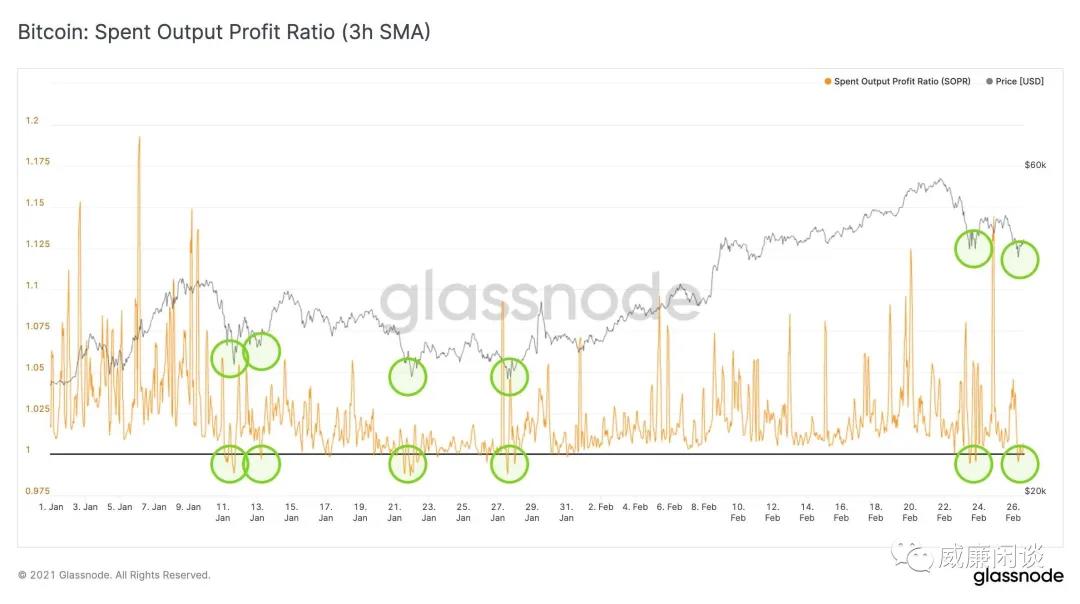 主流货币跌得太厉害了！是熊市吗