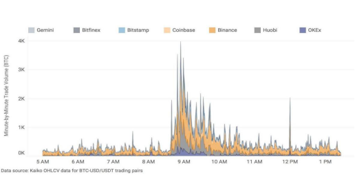 加密市场跌宕起伏的开年