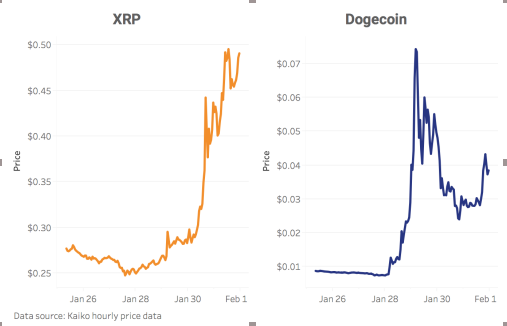 加密市场跌宕起伏的开年1