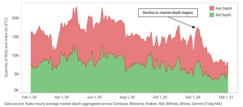 加密市场跌宕起伏的开年6