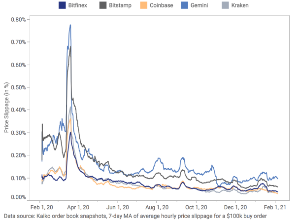 加密市场跌宕起伏的开年8