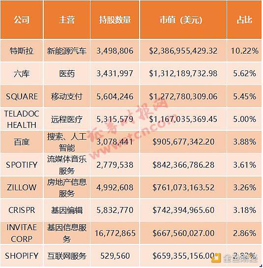 神操作 押中比特币、坚定持有特斯拉 “女版巴菲特”突然火了1