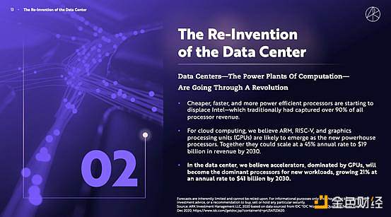 神操作 押中比特币、坚定持有特斯拉 “女版巴菲特”突然火了4