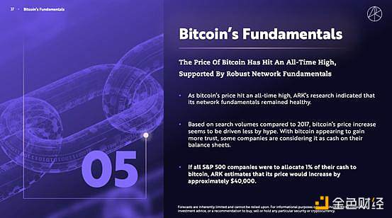 神操作 押中比特币、坚定持有特斯拉 “女版巴菲特”突然火了7