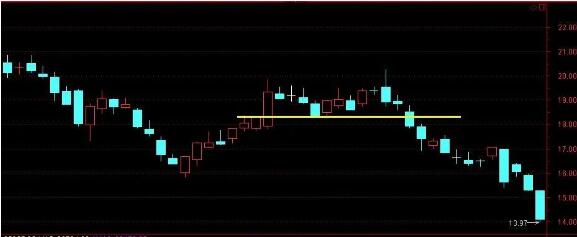 BTC走成双顶形态,接下来怎么操作?3 BTC走成双顶形态,接下来怎么操作?3