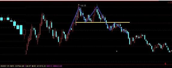 BTC走成双顶形态,接下来怎么操作?1 BTC走成双顶形态,接下来怎么操作?1