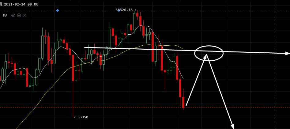 谈币先锋：比特币白天阴跌，晚间延续，看好晚间币价继续下行！！