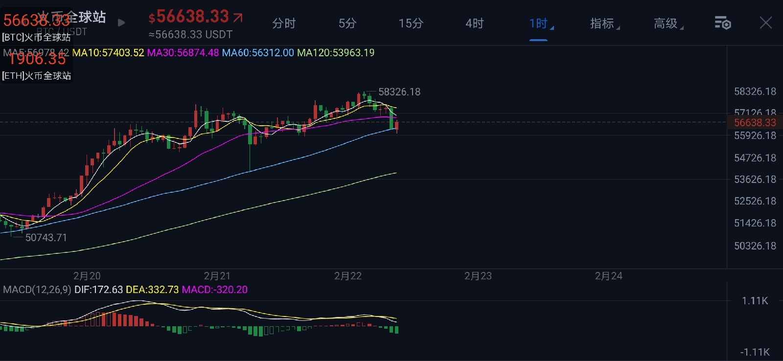 谈币先锋：昨日多单完毕收割1500，日内下跌后看反弹多
