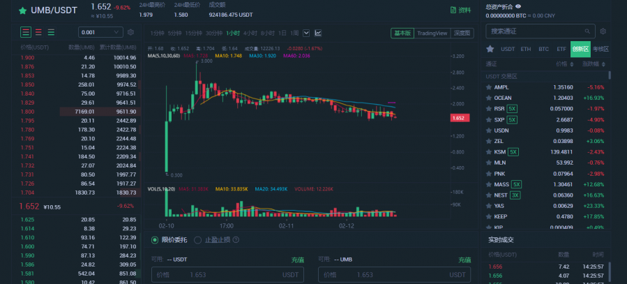 比特币大年初一轰响多头第一炮五万关口势在必得3