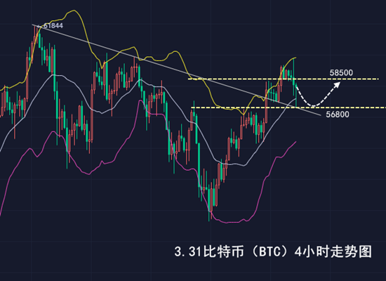 千山论币：3.31比特币跳水插针，多头空间释放，回踩再探高1