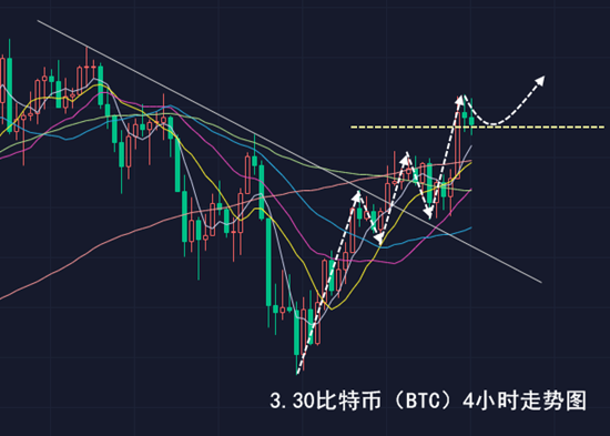 千山论币：3.30比特币震荡即将加剧，以太坊多头联动放量拉升1