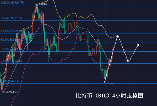 千山论币：3.27比特币高点逐渐下移，多头难割难舍2