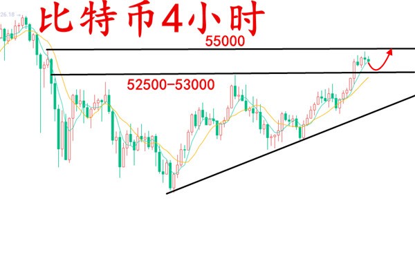 安然论币：3.10比特币稳步前进无视美元，整理之后将继续上探1