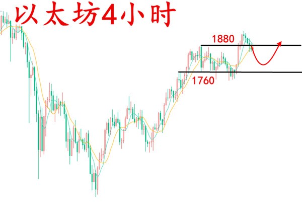 安然论币：3.15比特币再创新高，6W仅仅是开始波段机会出现2