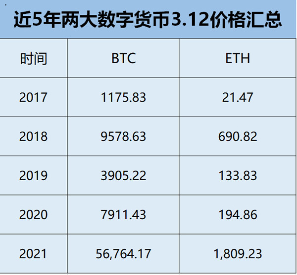 安然论币:3.13比特币即将迎来新的篇章,312已成为过去式1 安然论币:3.13比特币即将迎来新的篇章,312已成为过去式1