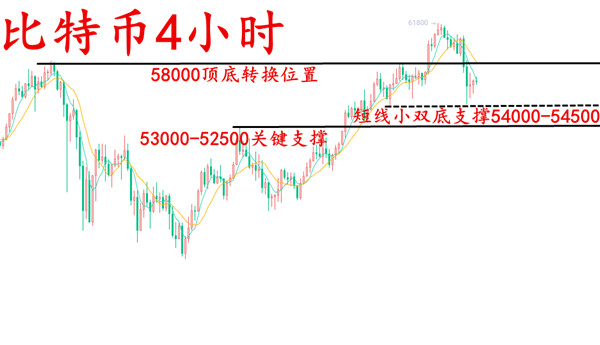 安然论币：3.16比特币遭受印度打击，狂泻6000点跌落神坛1