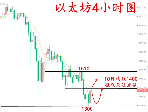 安然论币：3.1比特币抄底契机正在临近，初心不改方见光明3