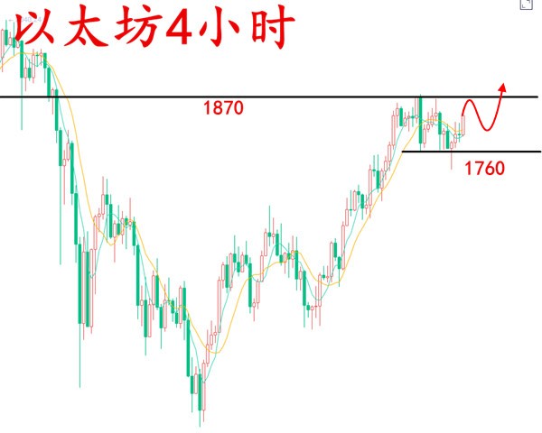 安然论币:3.13比特币即将迎来新的篇章,312已成为过去式3 安然论币:3.13比特币即将迎来新的篇章,312已成为过去式3