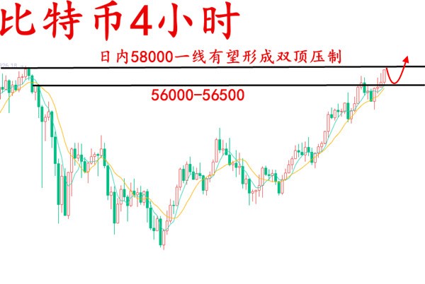 安然论币:3.12比特币看似无惧312,但谨防上方双底压制做好回落准备1 安然论币:3.12比特币看似无惧312,但谨防上方双底压制做好回落准备1