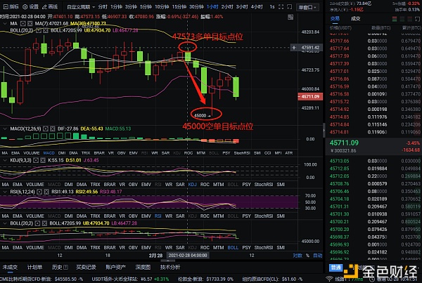 2-28比特币在币圈的实际情况分析1 2-28比特币在币圈的实际情况分析1