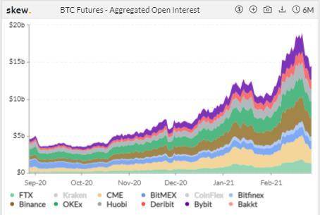 如何观望？然而，本周加密衍生品周报显示，芝加哥商品交易所eth期货日均交易量突破1亿美元1