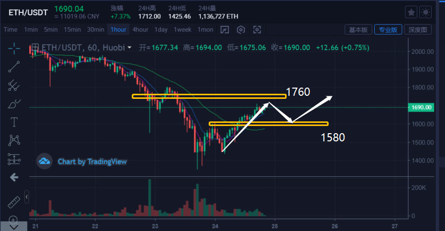 0228比特币和美国股票：关于比特币股票市场期货的说明1