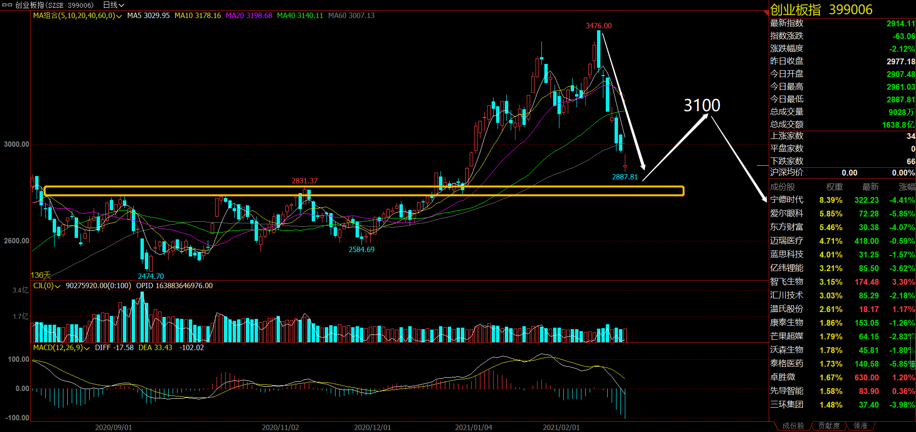 0228比特币和美国股票：关于比特币股票市场期货的说明5
