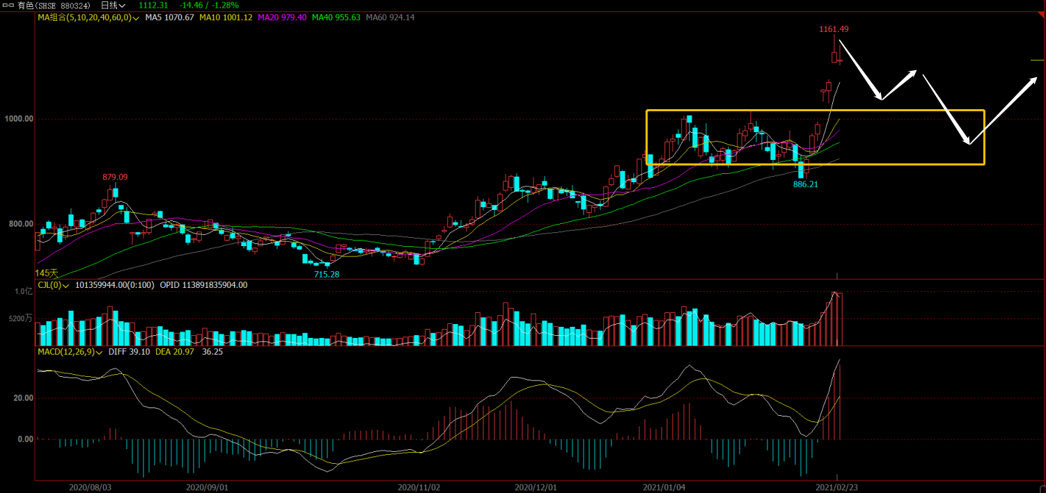 0228比特币和美国股票：关于比特币股票市场期货的说明6