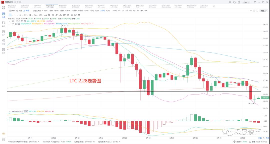 【分析人士展望未来】比特币已经小幅回落，本月底无需大举进攻3