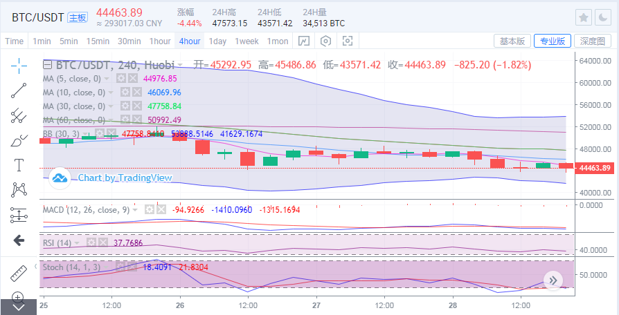 于继新：以太坊板块盘整震荡，选择施压比特币空头探新低1
