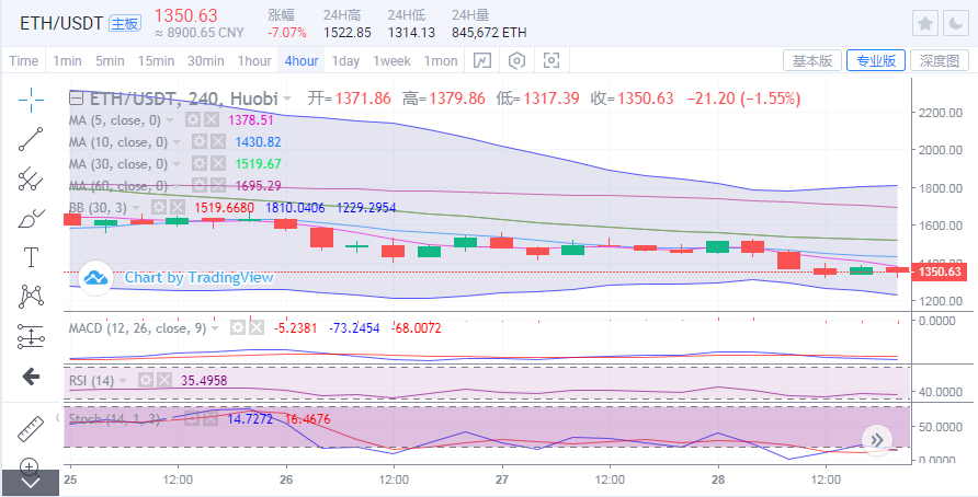 于继新：以太坊板块盘整震荡，选择施压比特币空头探新低2