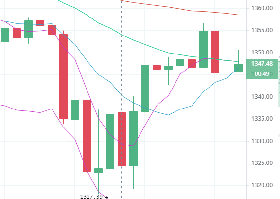 陈楚楚:2月28日午夜比特币和以太坊市场分析1 陈楚楚:2月28日午夜比特币和以太坊市场分析1