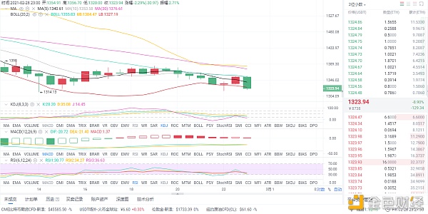 梁戈点评货币:2月28日晚以太坊市场分析与理念分享 梁戈点评货币:2月28日晚以太坊市场分析与理念分享